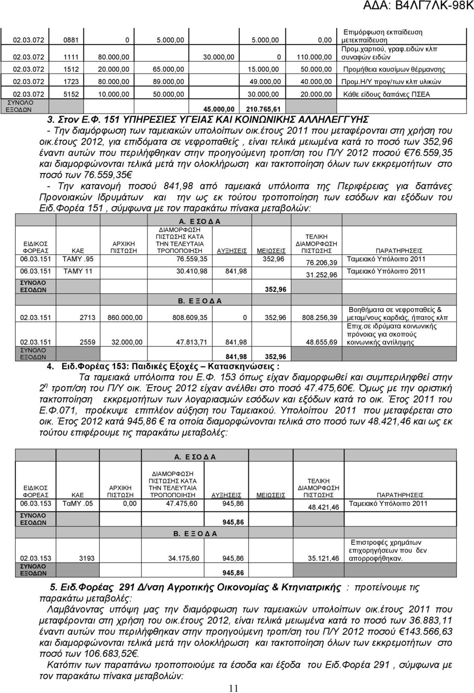 000,00 Κάθε είδους δαπάνες ΠΣΕΑ ΕΞΟ ΩΝ 45.000,00 210.765,61 3. Στον Ε.Φ. 151 ΥΠΗΡΕΣΙΕΣ ΥΓΕΙΑΣ ΚΑΙ ΚΟΙΝΩΝΙΚΗΣ ΑΛΛΗΛΕΓΓΥΗΣ - Την διαµόρφωση των ταµειακών υπολοίπων οικ.