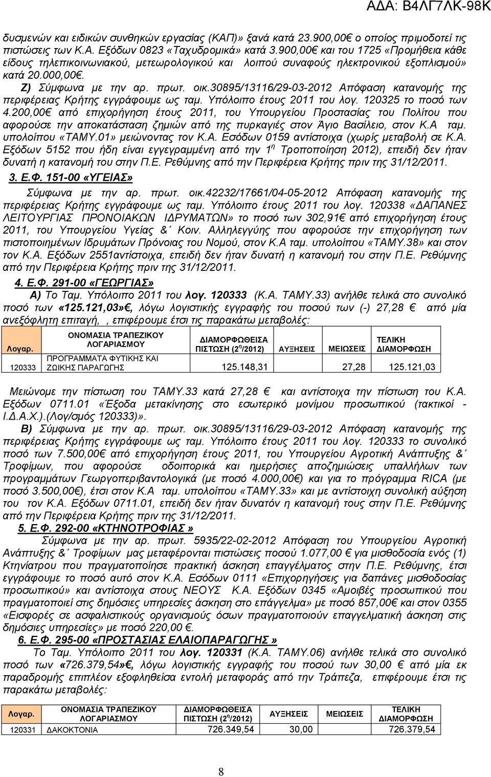 30895/13116/29-03-2012 Απόφαση κατανοµής της περιφέρειας Κρήτης εγγράφουµε ως ταµ. Υπόλοιπο έτους 2011 του λογ. 120325 το ποσό των 4.
