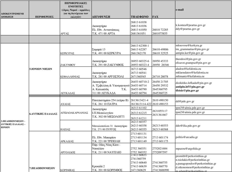 ker@pin.gov.gr 5.ΙΟΝΙΩΝ ΝΗΣΩΝ Τ.Κ. 291 00 ΖΑΚΥΝΘΟΣ 26953 60325-6 26953 60323-4 26713 60546 26713 60541 26950 45333 26950 26546 theodosi@pin.gov.gr elisavet.grampsa@pin.gov.gr ΖΑΚΥΝΘΟΥ aladou@kefalonia.