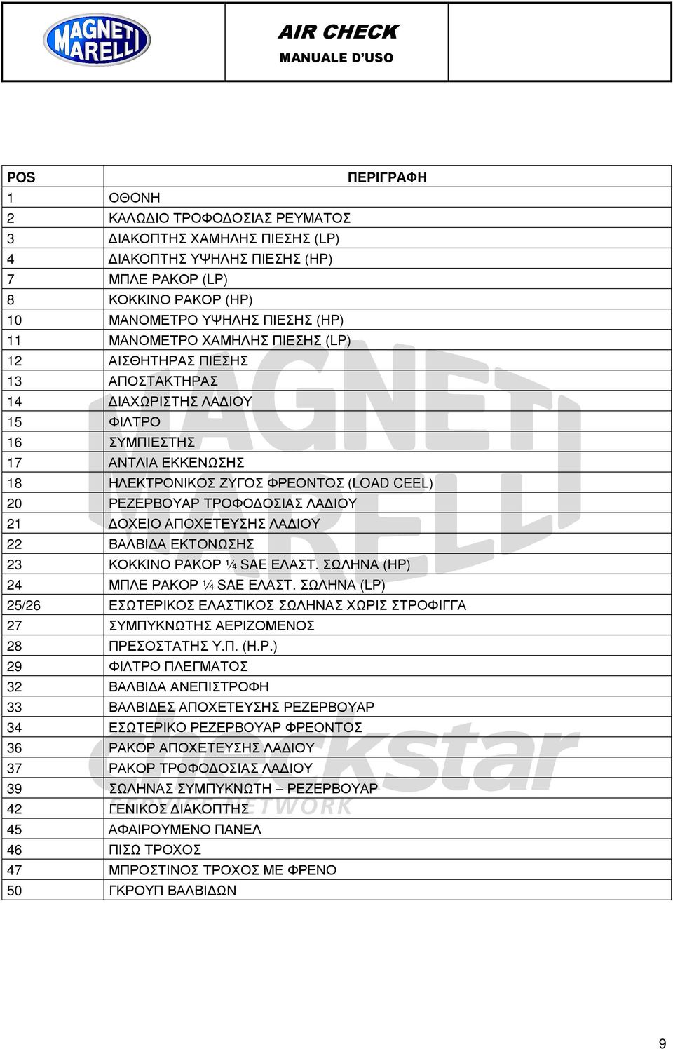 21 ΟΧΕΙΟ ΑΠΟΧΕΤΕΥΣΗΣ ΛΑ ΙΟΥ 22 ΒΑΛΒΙ Α ΕΚΤΟΝΩΣΗΣ 23 ΚΟΚΚΙΝΟ ΡΑΚΟΡ ¼ SAE ΕΛΑΣΤ. ΣΩΛΗΝΑ (HP) 24 ΜΠΛΕ ΡΑΚΟΡ ¼ SAE ΕΛΑΣΤ.