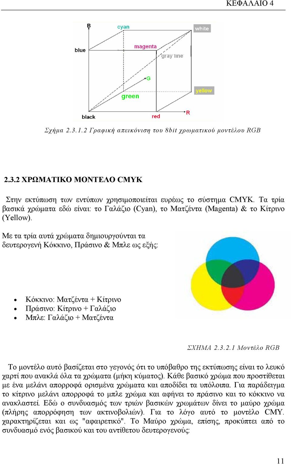 Με τα τρία αυτά χρώματα δημιουργούνται τα δευτερογενή Κόκκινο, Πράσινο & Μπλε ως εξής: Κόκκινο: Ματζέντα + Κίτρινο Πράσινο: Κίτρινο + Γαλάζιο Μπλε: Γαλάζιο + Ματζέντα ΣΧΗΜΑ 2.