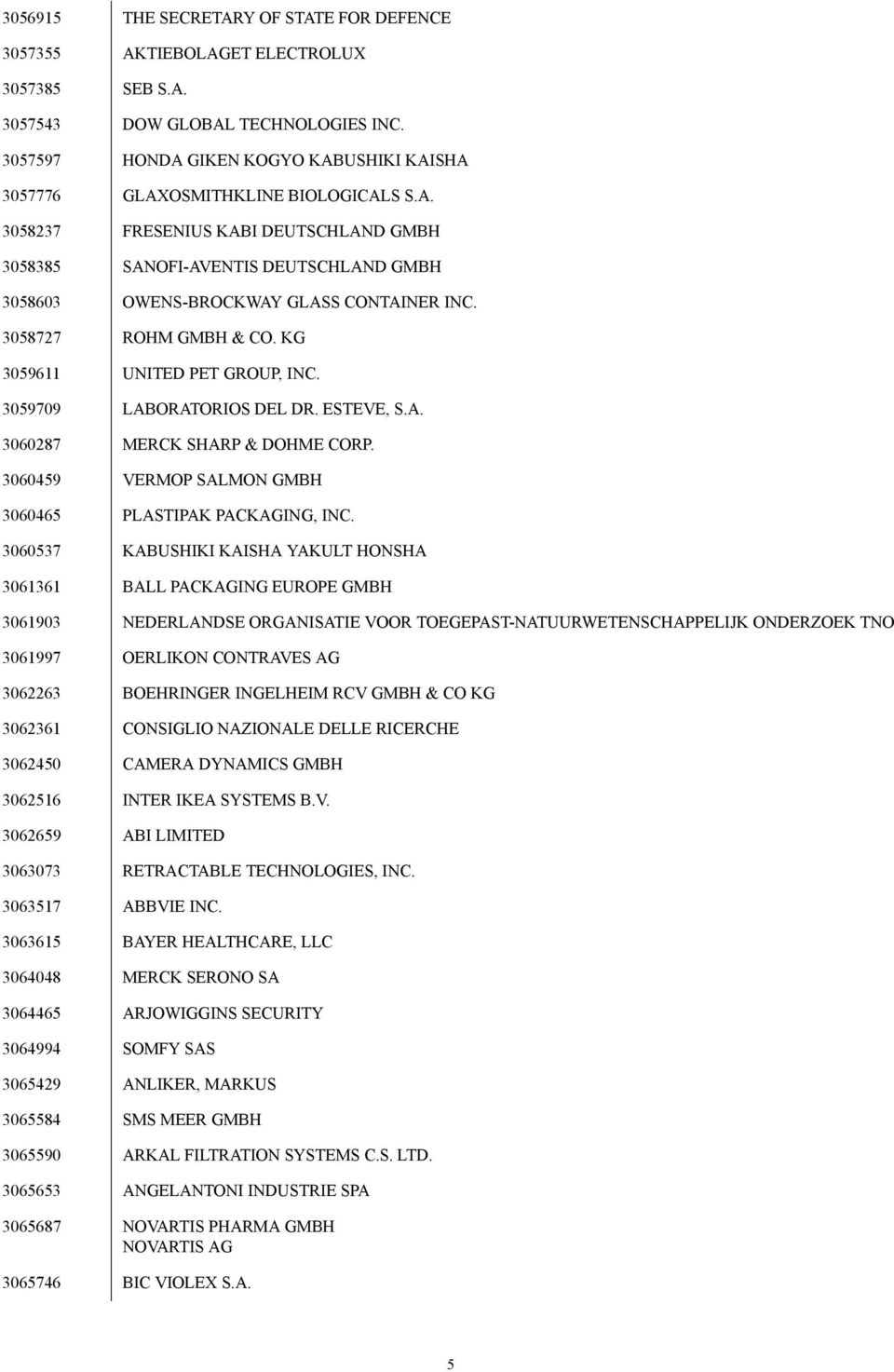 3058727 ROHM GMBH & CO. KG 3059611 UNITED PET GROUP, INC. 3059709 LABORATORIOS DEL DR. ESTEVE, S.A. 3060287 MERCK SHARP & DOHME CORP. 3060459 VERMOP SALMON GMBH 3060465 PLASTIPAK PACKAGING, INC.