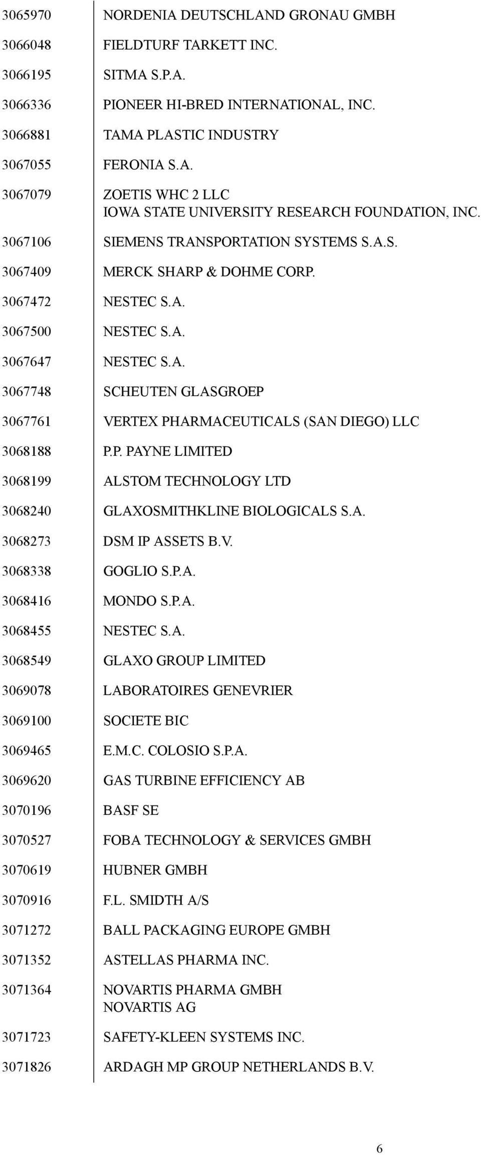 P. PAYNE LIMITED 3068199 ALSTOM TECHNOLOGY LTD 3068240 GLAXOSMITHKLINE BIOLOGICALS S.A. 3068273 DSM IP ASSETS B.V. 3068338 GOGLIO S.P.A. 3068416 MONDO S.P.A. 3068455 NESTEC S.A. 3068549 GLAXO GROUP LIMITED 3069078 LABORATOIRES GENEVRIER 3069100 SOCIETE BIC 3069465 E.