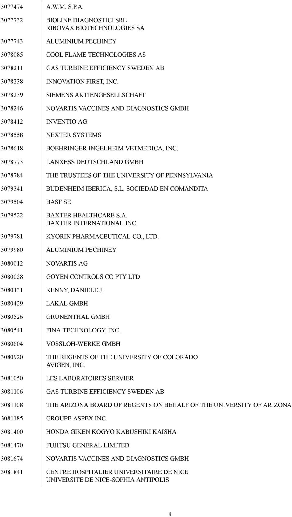 3077732 BIOLINE DIAGNOSTICI SRL RIBOVAX BIOTECHNOLOGIES SA 3077743 ALUMINIUM PECHINEY 3078085 COOL FLAME TECHNOLOGIES AS 3078211 GAS TURBINE EFFICIENCY SWEDEN AB 3078238 INNOVATION FIRST, INC.