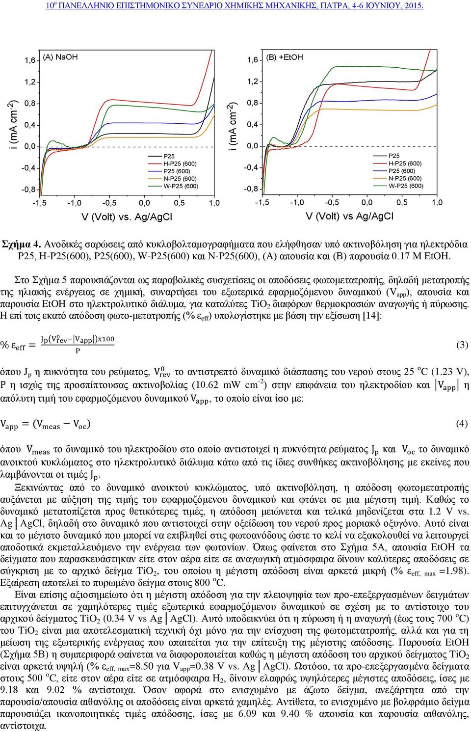 Ανοδικές σαρώσεις από κυκλοβολταμογραφήματα που ελήφθησαν υπό ακτινοβόληση για ηλεκτρόδια, Η-(600), (600), W-(600) και Ν-(600), (Α) απουσία και (Β) παρουσία 0.17 M EtOH.