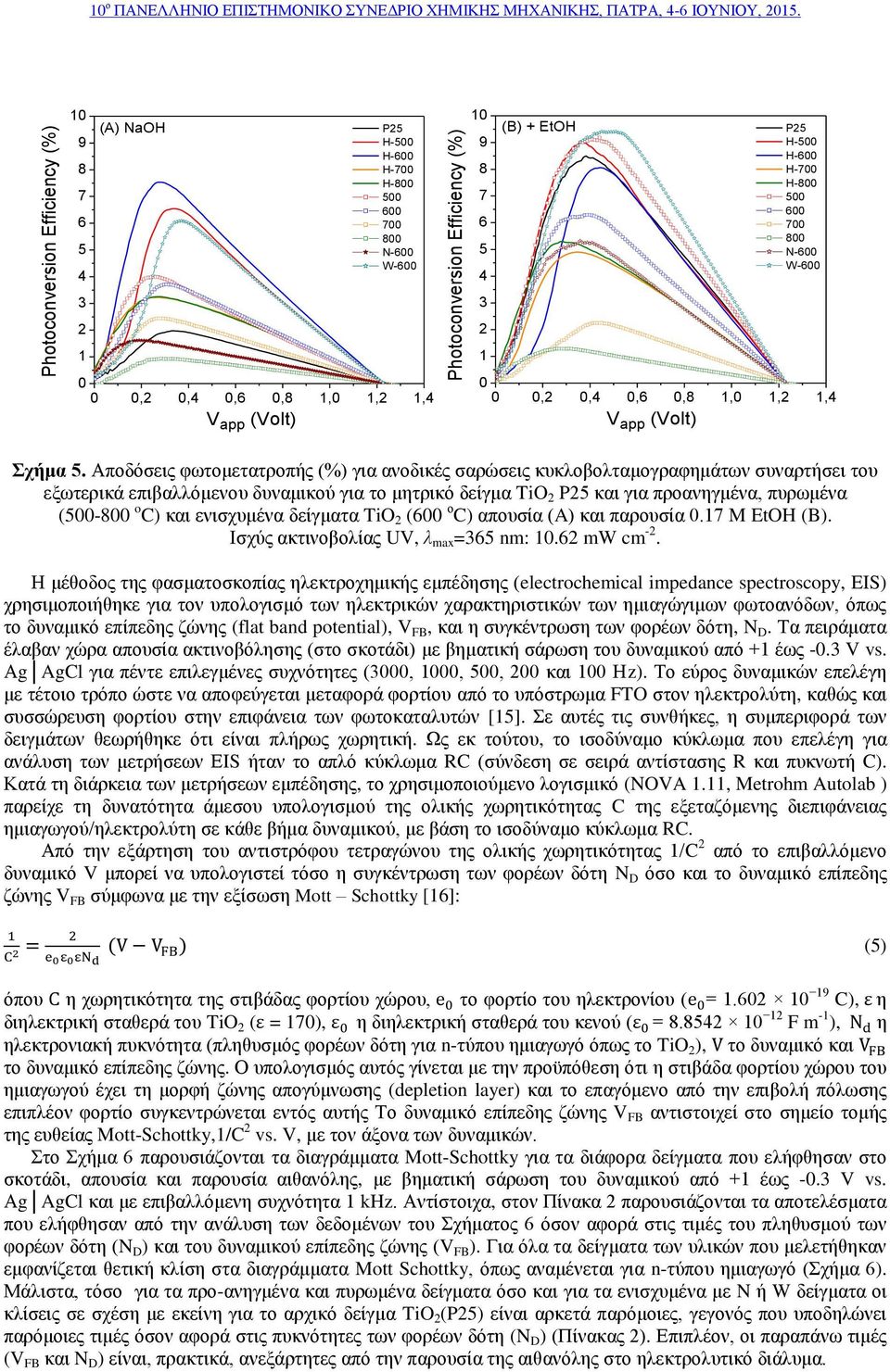 Αποδόσεις φωτομετατροπής (%) για ανοδικές σαρώσεις κυκλοβολταμογραφημάτων συναρτήσει του εξωτερικά επιβαλλόμενου δυναμικού για το μητρικό δείγμα TiO 2 και για προανηγμένα, πυρωμένα (500-800 o C) και