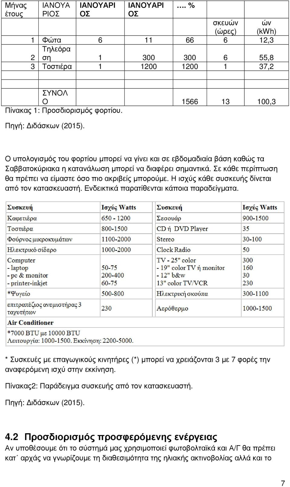 Ο υπολογισµός του φορτίου µπορεί να γίνει και σε εβδοµαδιαία βάση καθώς τα Σαββατοκύριακα η κατανάλωση µπορεί να διαφέρει σηµαντικά. Σε κάθε περίπτωση θα πρέπει να είµαστε όσο πιο ακριβείς µπορούµε.