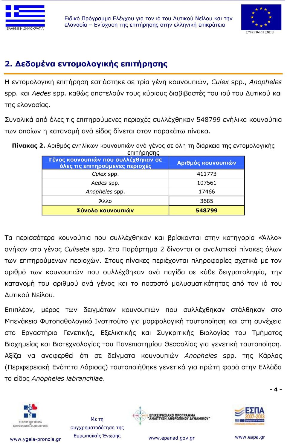 Αξηζκόο ελειίθσλ θνπλνππηώλ αλά γέλνο ζε όιε ηε δηάξθεηα ηεο εληνκνινγηθήο επηηήξεζεο Γένορ κοςνοςπιών πος ζςλλέσθηκαν ζε κοςνοςπιών όλερ ηιρ επιηηπούμενερ πεπιοσέρ spp. 411773 spp. 107561 spp.