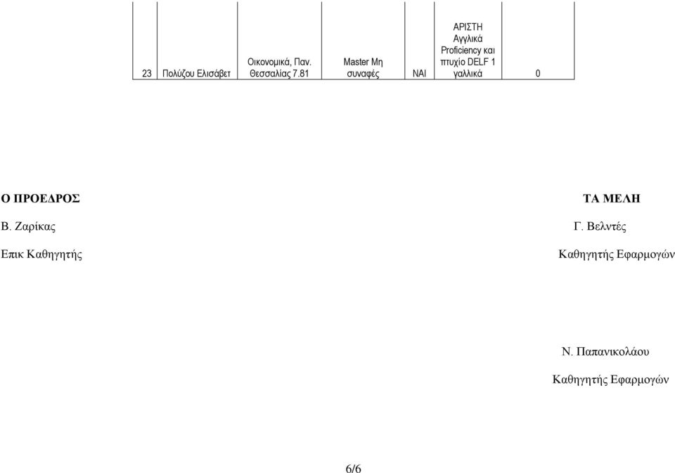 πτυχίο DELF 1 γαλλικά 0 Ο ΠΡΟΕΔΡΟΣ ΤΑ ΜΕΛΗ Β. Ζαρίκας Γ.