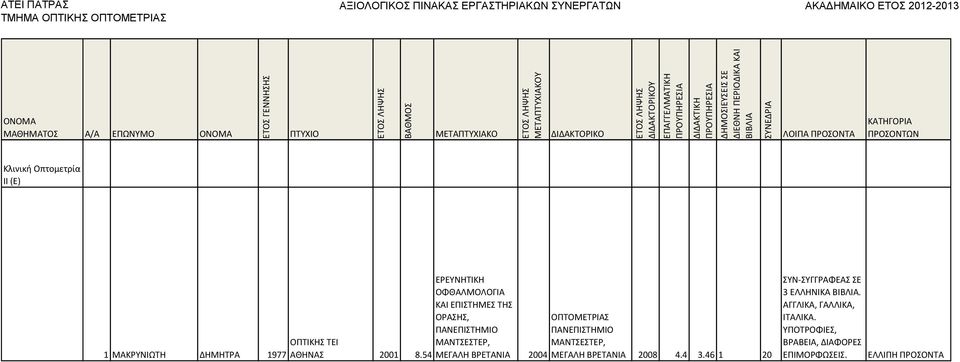 ΒΕΤΑΝΙΑ 2004 ΟΡΤΟΜΕΤΙΑΣ ΡΑΝΕΡΙΣΤΗΜΙΟ ΜΑΝΤΣΕΣΤΕ, ΜΕΓΑΛΗ ΒΕΤΑΝΙΑ 2008 4.4 3.