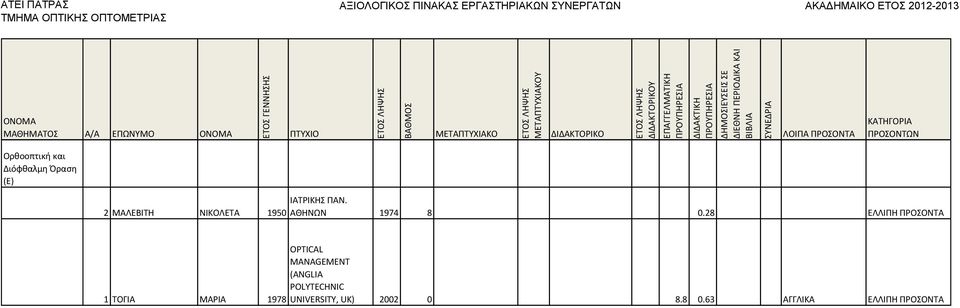 28 ΕΛΛΙΡΗ ΡΟΣΟΝΤΑ 1 ΤΟΓΙΑ ΜΑΙΑ 1978 OPTICAL MANAGEMENT