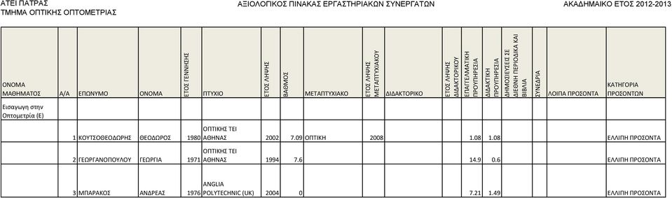 08 1.08 ΕΛΛΙΡΗ ΡΟΣΟΝΤΑ ΑΘΗΝΑΣ 1994 7.6 14.9 0.