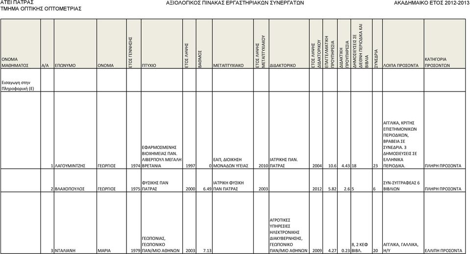 43 18 23 ΑΓΓΛΙΚΑ, ΚΙΤΗΣ ΕΡΙΣΤΗΜΟΝΙΚΩΝ ΡΕΙΟΔΙΚΩΝ, ΒΑΒΕΙΑ ΣΕ. 3 ΕΛΛΗΝΙΚΑ ΡΕΙΟΔΙΚΑ. 2 ΒΛΑΧΟΡΟΥΛΟΣ ΓΕΩΓΙΟΣ 1975 ΦΥΣΙΚΗΣ ΡΑΝ ΙΑΤΙΚΗ ΦΥΣΙΚΗ ΡΑΤΑΣ 2000 6.