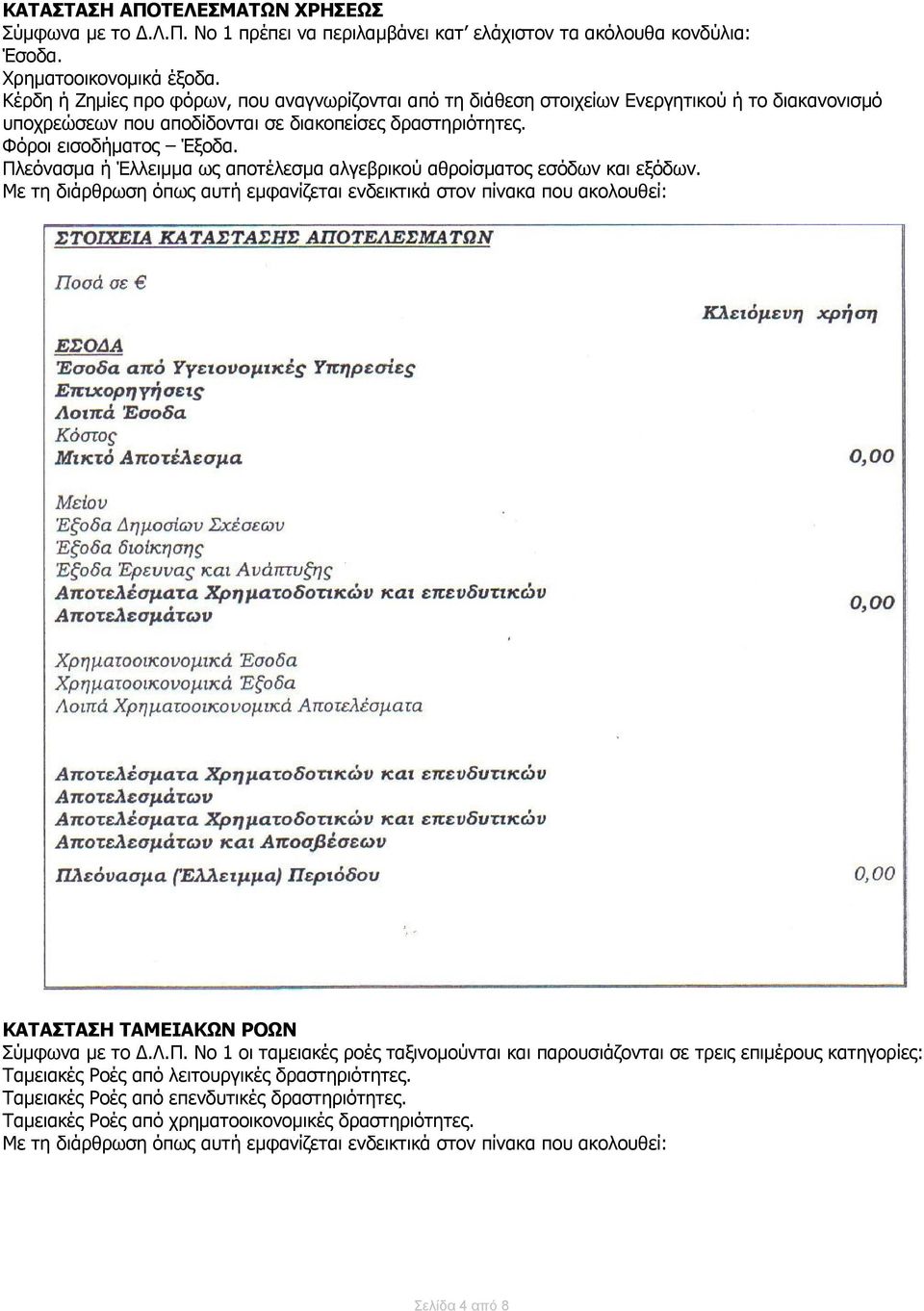 Πλεόνασμα ή Έλλειμμα ως αποτέλεσμα αλγεβρικού αθροίσματος εσόδων και εξόδων. Με τη διάρθρωση όπως αυτή εμφανίζεται ενδεικτικά στον πίνακα που ακολουθεί: ΚΑΤΑΣΤΑΣΗ ΤΑΜΕΙΑΚΩΝ ΡΟΩΝ Σύμφωνα με το Δ.Λ.Π. Νο 1 οι ταμειακές ροές ταξινομούνται και παρουσιάζονται σε τρεις επιμέρους κατηγορίες: Ταμειακές Ροές από λειτουργικές δραστηριότητες.