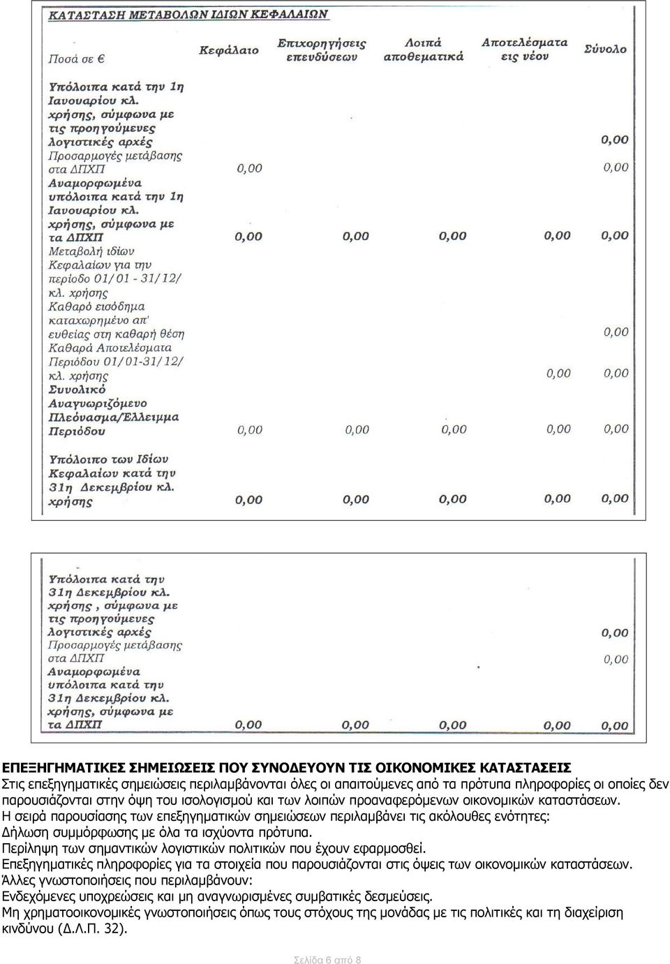 Η σειρά παρουσίασης των επεξηγηματικών σημειώσεων περιλαμβάνει τις ακόλουθες ενότητες: Δήλωση συμμόρφωσης με όλα τα ισχύοντα πρότυπα. Περίληψη των σημαντικών λογιστικών πολιτικών που έχουν εφαρμοσθεί.