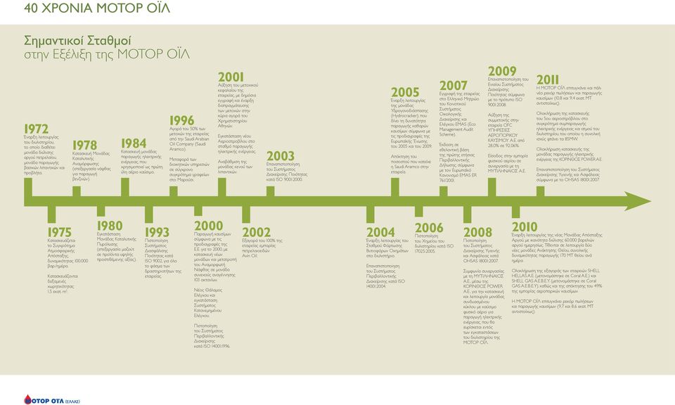 1996 Αγορά του 50% των μετοχών της εταιρείας από την Saudi Arabian Oil Company (Saudi Aramco). Μεταφορά των διοικητικών υπηρεσιών σε σύγχρονο συγκρότημα γραφείων στο Μαρούσι.