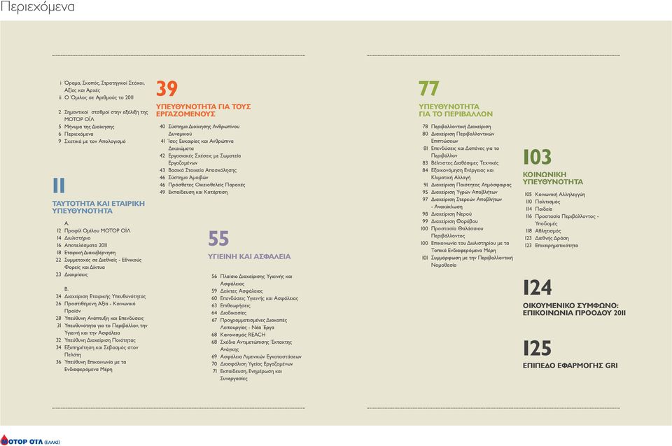 Προφίλ Ομίλου ΜΟΤΟΡ ΟΪΛ Διυλιστήριο Αποτελέσματα 2011 Εταιρική Διακυβέρνηση Συμμετοχές σε Διεθνείς - Εθνικούς Φορείς και Δίκτυα Διακρίσεις Β.