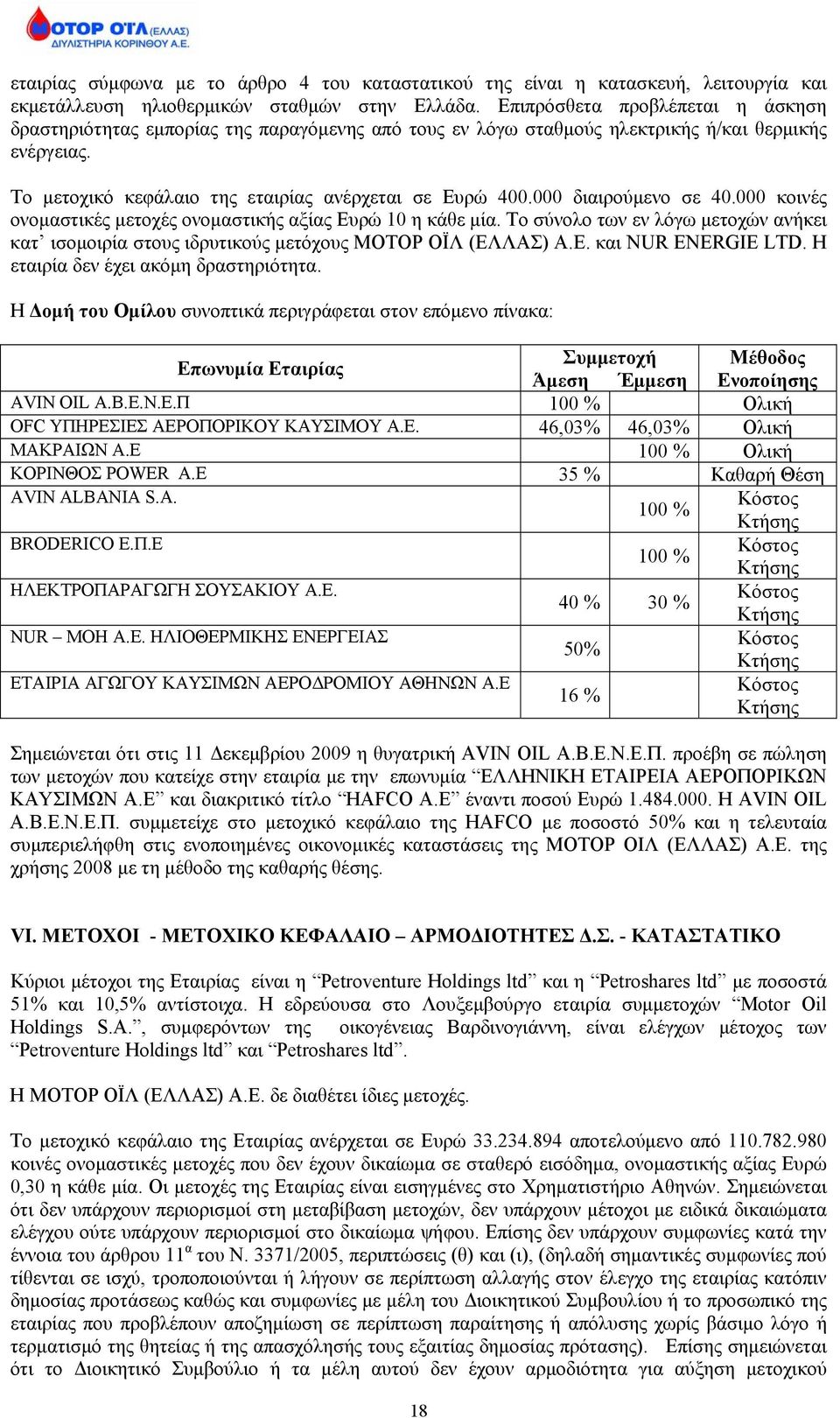 000 διαιρούμενο σε 40.000 κοινές ονομαστικές μετοχές ονομαστικής αξίας Ευρώ 10 η κάθε μία. Το σύνολο των εν λόγω μετοχών ανήκει κατ ισομοιρία στους ιδρυτικούς μετόχους ΜΟΤΟΡ ΟΪΛ (ΕΛΛΑΣ) Α.Ε. και NUR ENERGIE LTD.