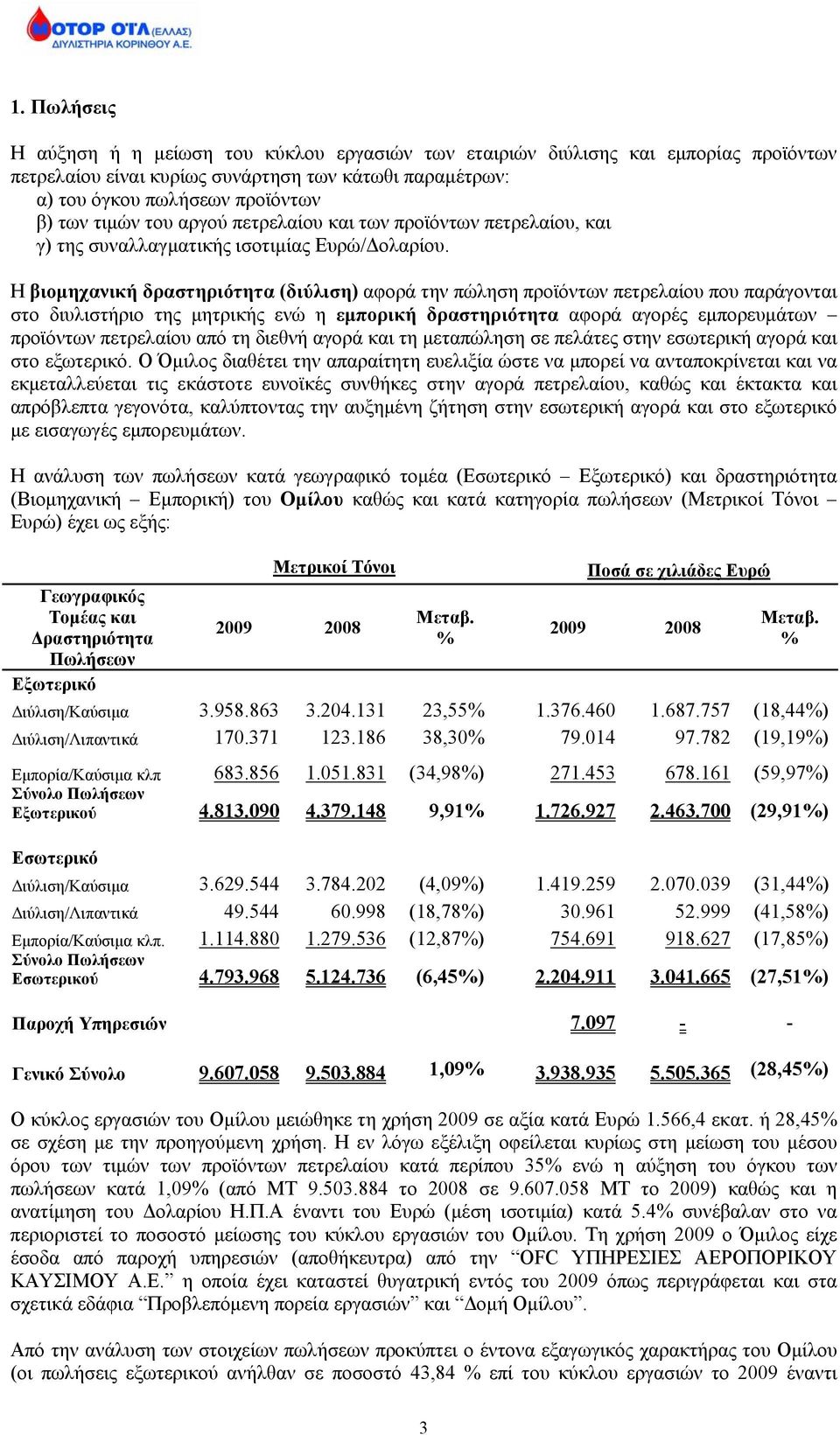 Η βιομηχανική δραστηριότητα (διύλιση) αφορά την πώληση προϊόντων πετρελαίου που παράγονται στο διυλιστήριο της μητρικής ενώ η εμπορική δραστηριότητα αφορά αγορές εμπορευμάτων προϊόντων πετρελαίου από