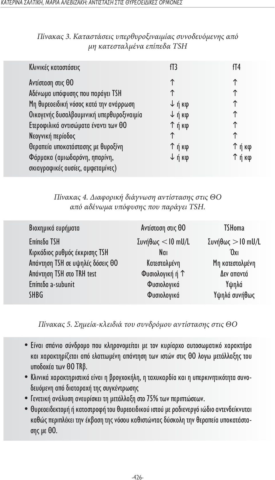 ανάρρωση i ή κφ h Οικογενής δυσαλβουµινική υπερθυροξιναιµία i ή κφ h Eτεροφιλικά αντισώµατα έναντι των ΘΟ h ή κφ h h h Θεραπεία υποκατάστασης µε θυροξίνη h ή κφ h ή κφ Φάρµακα (αµιωδαρόνη, ηπαρίνη, i