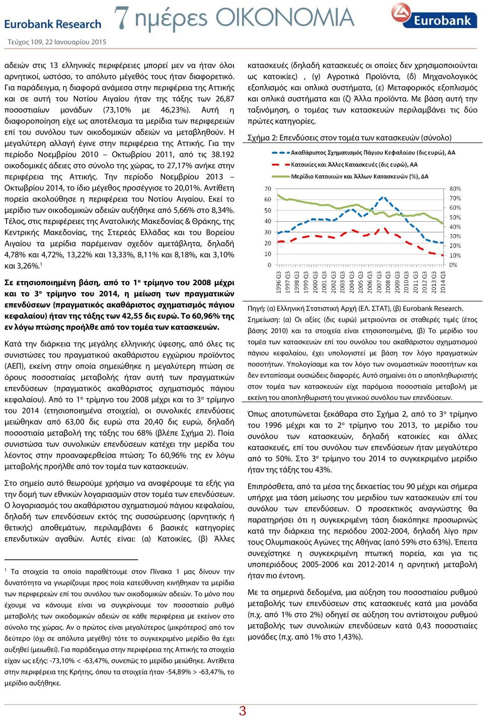 Αυτή η διαφοροποίηση είχε ως αποτέλεσμα τα μερίδια των περιφερειών επί του συνόλου των οικοδομικών αδειών να μεταβληθούν. Η μεγαλύτερη αλλαγή έγινε στην περιφέρεια της Αττικής.