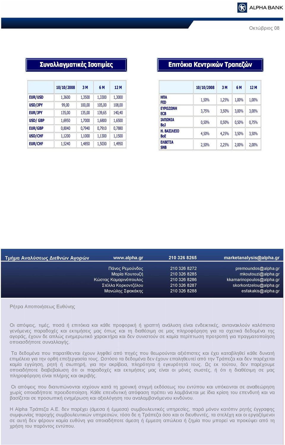 ΒΑΣΙΛΕΙΟ BoE ΕΛΒΕΤΙΑ SNB 1,5% 1,25% 1,% 1,% 3,75% 3,5% 3,% 3,%,5%,5%,5%,75% 4,5% 4,25% 3,5% 3,5% 2,5% 2,25% 2,% 2,% Τμήμα Αναλύσεως Διεθνών Αγορών www.alpha.gr 21 326 8265 marketanalysis@alpha.