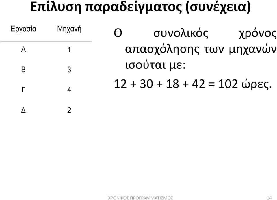 απαςχόλθςθσ των μθχανϊν ιςοφται με: 12 + 30