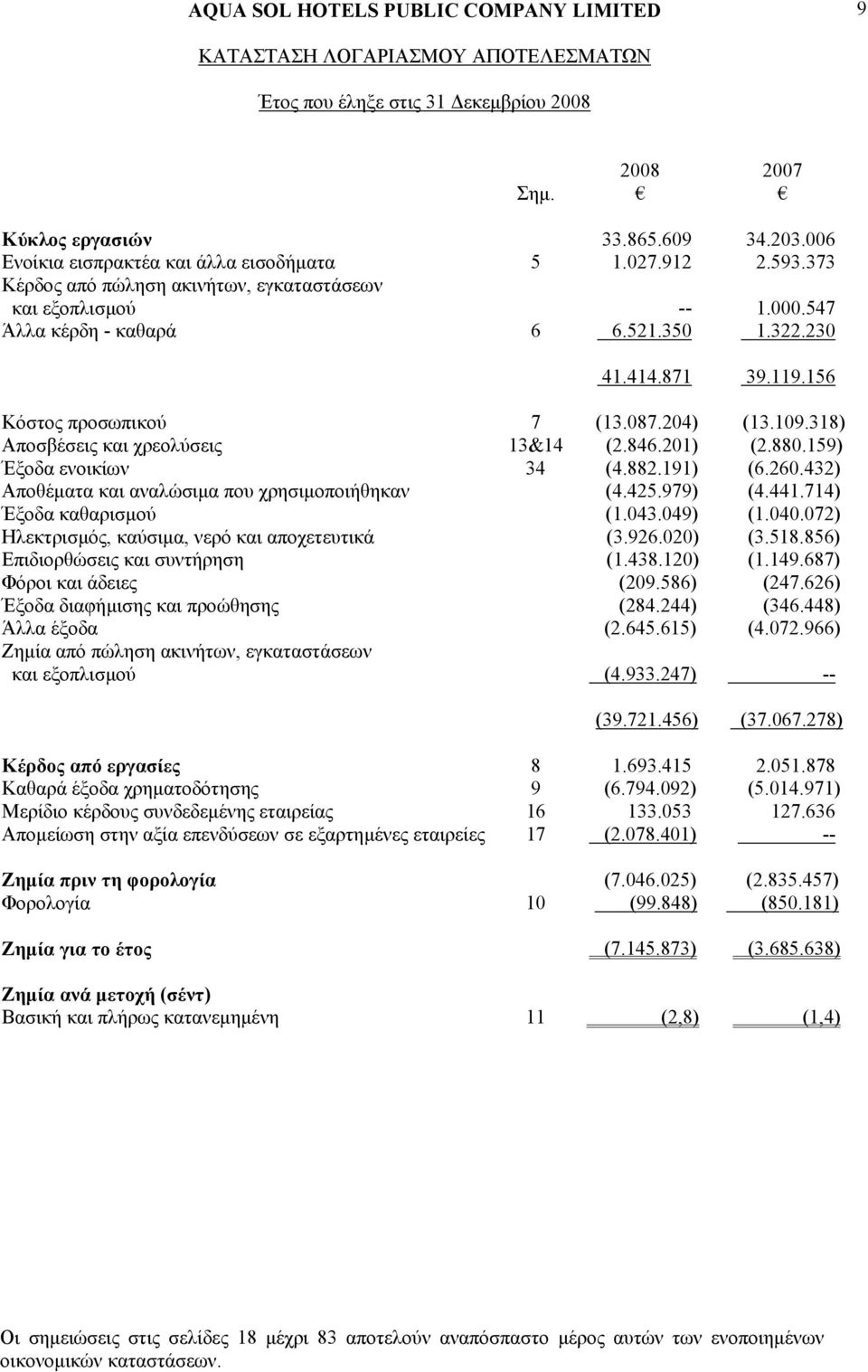 318) Αποσβέσεις και χρεολύσεις 13&14 (2.846.201) (2.880.159) Έξοδα ενοικίων 34 (4.882.191) (6.260.432) Αποθέµατα και αναλώσιµα που χρησιµοποιήθηκαν (4.425.979) (4.441.714) Έξοδα καθαρισµού (1.043.