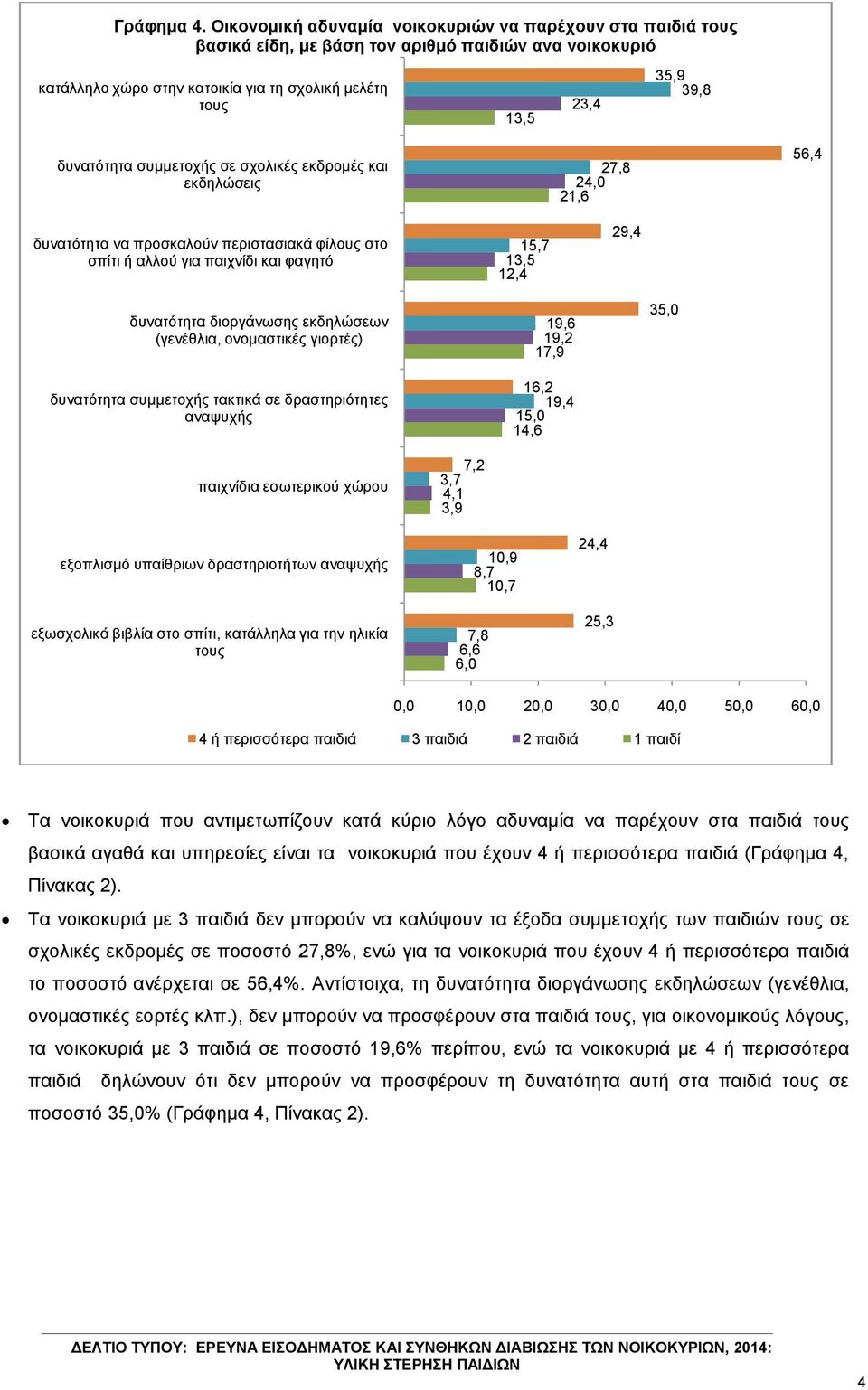 ζπκκεηνρήο ζε ζρνιηθέο εθδξνκέο θαη εθδειώζεηο 27,8 24,0 21,6 56,4 λα πξνζθαινύλ πεξηζηαζηαθά θίινπο ζην ζπίηη ή αιινύ γηα παηρλίδη θαη θαγεηό 15,7 13,5 12,4 29,4 δηνξγάλσζεο εθδειώζεσλ (γελέζιηα,