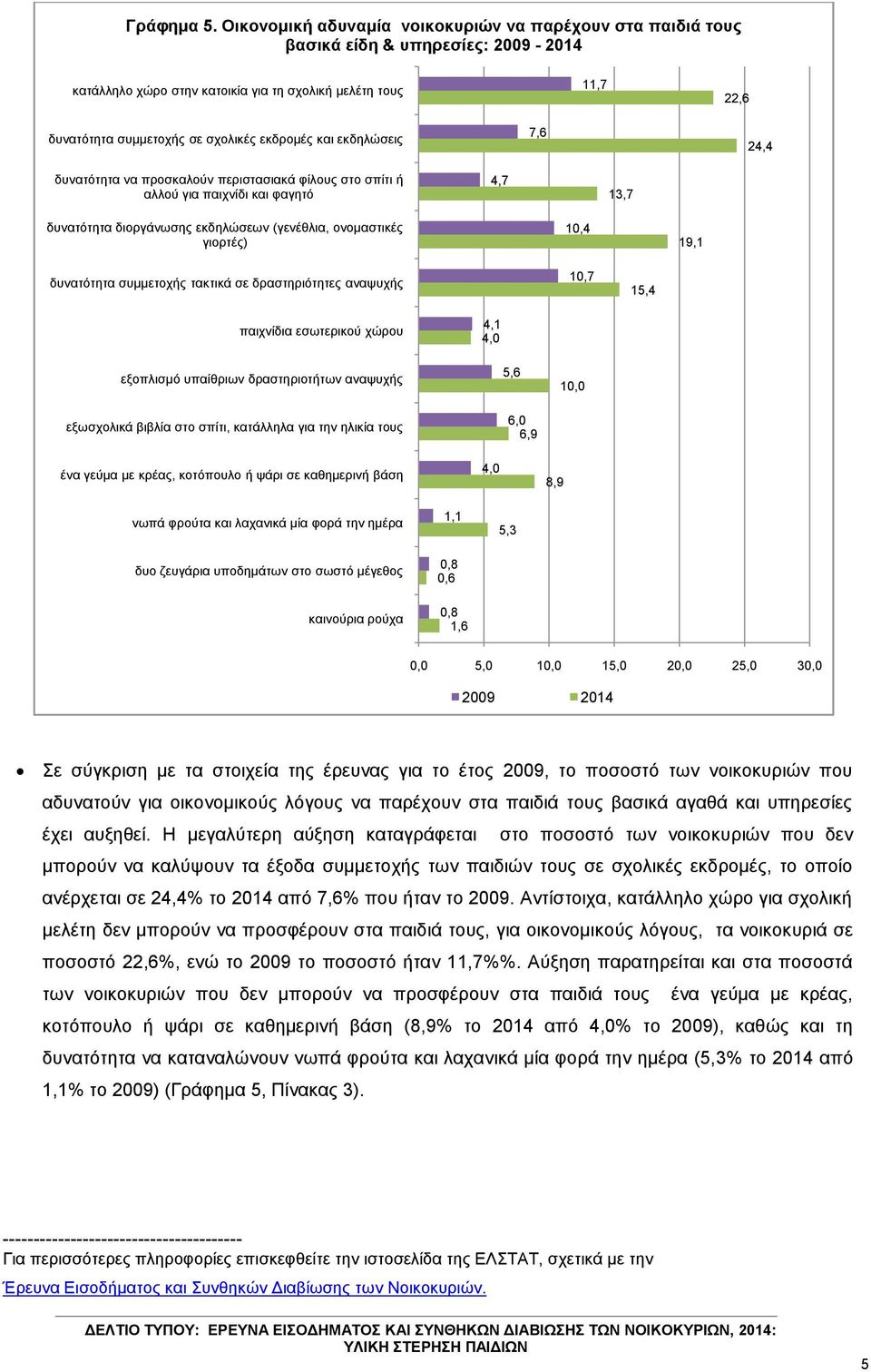 εθδειώζεηο 7,6 24,4 λα πξνζθαινύλ πεξηζηαζηαθά θίινπο ζην ζπίηη ή αιινύ γηα παηρλίδη θαη θαγεηό 4,7 13,7 δηνξγάλσζεο εθδειώζεσλ (γελέζιηα, νλνκαζηηθέο γηνξηέο) 10,4 19,1 ζπκκεηνρήο ηαθηηθά ζε