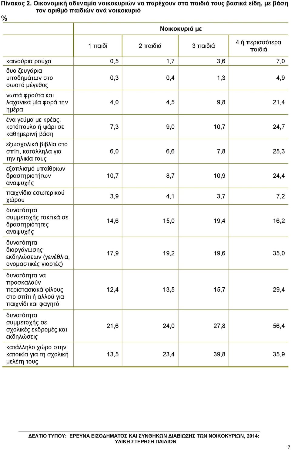 1,7 3,6 7,0 δπν δεπγάξηα ππνδεκάησλ ζην ζσζηό κέγεζνο λσπά θξνύηα θαη ιαραληθά κία θνξά ηελ εκέξα έλα γεύκα κε θξέαο, θνηόπνπιν ή ςάξη ζε θαζεκεξηλή βάζε εμσζρνιηθά βηβιία ζην ζπίηη, θαηάιιεια γηα