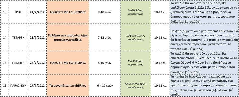 8-10 ετών 16 ΠΑΡΑΣΚΕΥΗ 27/7/2012 Τα μονοπάτια των βιβλίων 6 12 ετών Θα φτιάξουμε τη δική μας ιστορία!