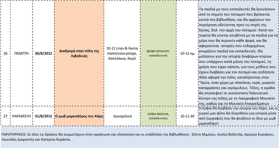 Κατά την πορεία θα γίνεται κουβέντα με τα παιδιά για τα μέρη που θα περνούν κάθε φορά, και θα αφηγούνται ιστορίες που ενδεχομένως γνωρίζουν παιδιά και εκπαιδευτές.