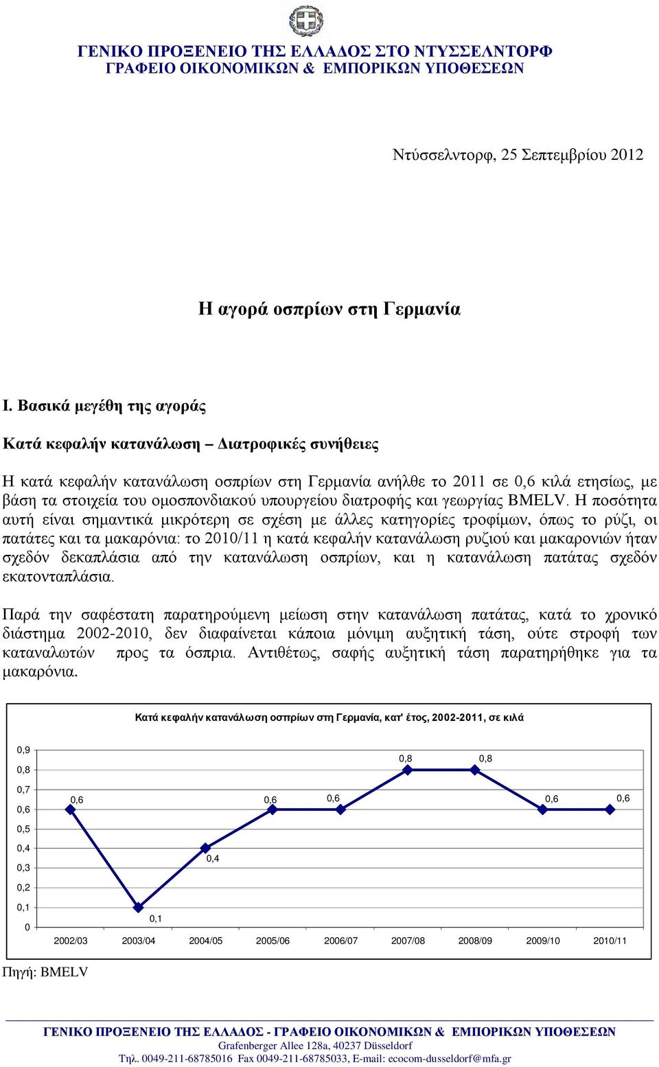 υπουργείου διατροφής και γεωργίας BMELV.