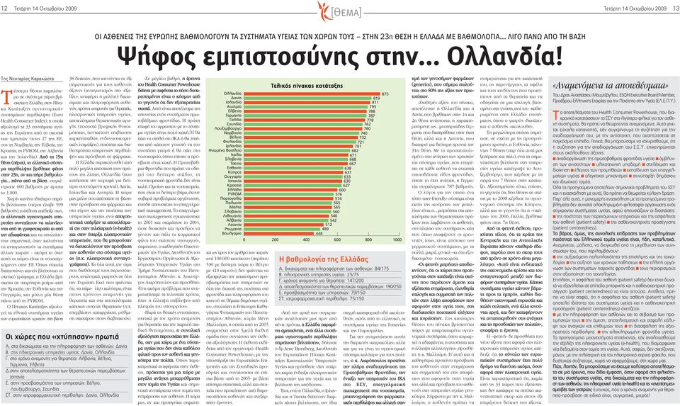 Της Νεκταρίας Καρακώστα Τέσσερις θέσεις χαμηλότερα σε σχέση με πέρσι βρίσκεται η Ελλάδα,στον Πίνακα Κατάταξης υγειονομικών συστημάτων περίθαλψης (Euro Health Consumer Index), η οποία αξιολογεί τα 33