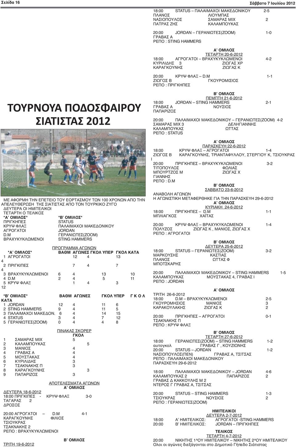 M 1-1 ΖΙΩΓΟΣ Β ΓΚΟΥΡΟΜΙΣΙΟΣ ΡΕΠΟ : ΠΡΙΓΚΗΠΕΣ ΤΟΥΡΝΟΥΑ ΠΟΔΟΣΦΑΙΡΟΥ ΣΙΑΤΙΣΤΑΣ 2012 ΜΕ ΑΦΟΡΜΗ ΤΗΝ ΕΠΕΤΕΙΟ ΤΟΥ ΕΟΡΤΑΣΜΟΥ ΤΩΝ 100 ΧΡΟΝΩΝ ΑΠΟ ΤΗΝ ΑΠΕΛΕΥΘΕΡΩΣΗ ΤΗΣ ΣΙΑΤΙΣΤΑΣ ΑΠΟ ΤΟΝ ΤΟΥΡΚΙΚΟ ΖΥΓΟ ΔΕΥΤΕΡΑ ΟΙ