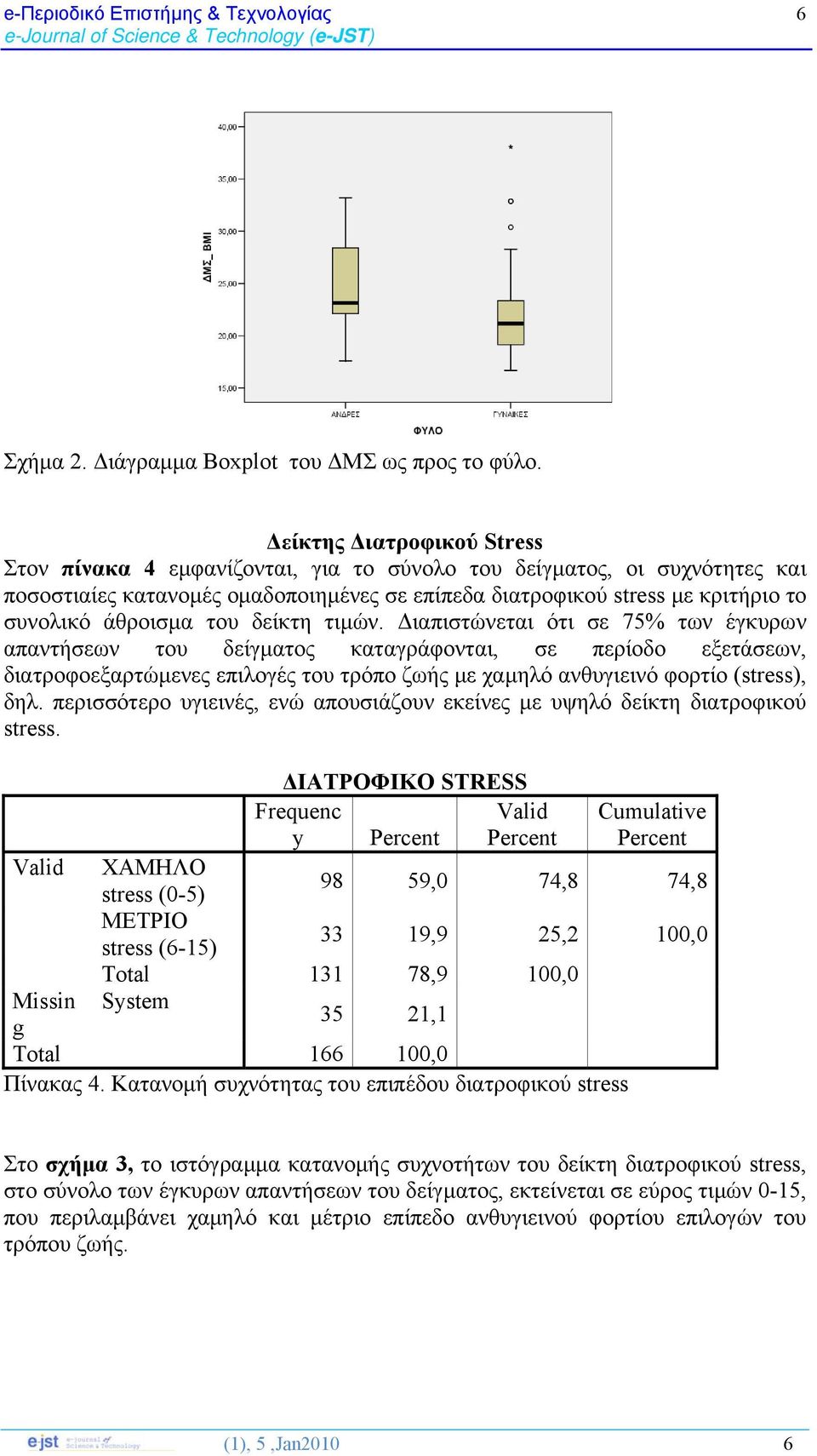 άθροισμα του δείκτη τιμών.