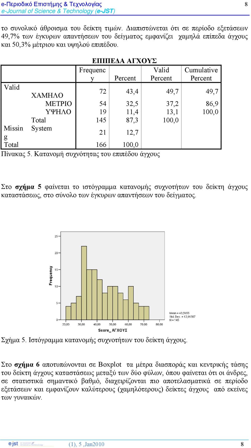 166 100,0 Πίνακας 5. Κατανομή συχνότητας του επιπέδου άγχους Στο σχήμα 5 φαίνεται το ιστόγραμμα κατανομής συχνοτήτων του δείκτη άγχους καταστάσεως, στο σύνολο των έγκυρων απαντήσεων του δείγματος.