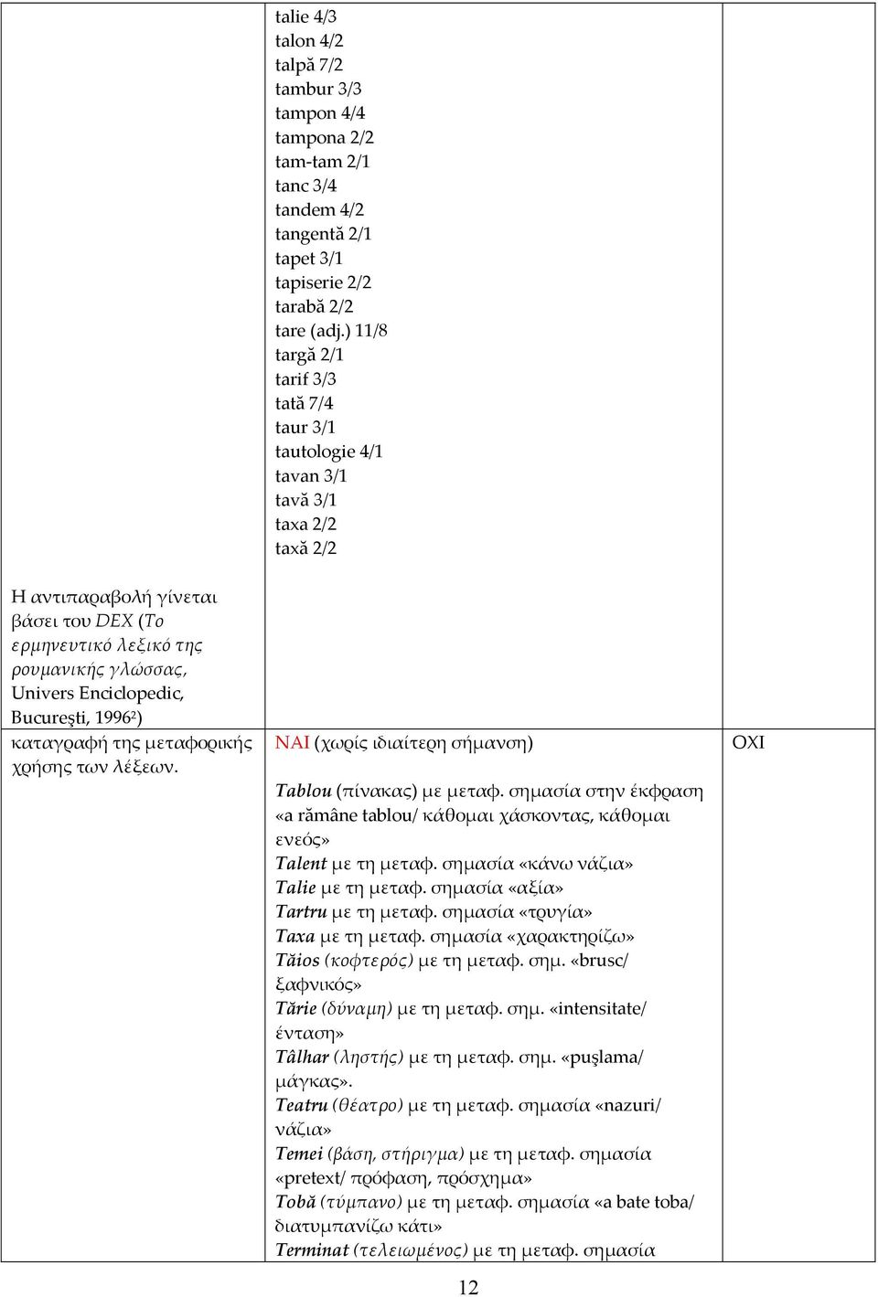 Enciclopedic, Bucureşti, 1996 2 ) καταγραφή της μεταφορικής χρήσης των λέξεων. (χωρίς ιδιαίτερη σήμανση) Tablou (πίνακας) με μεταφ.