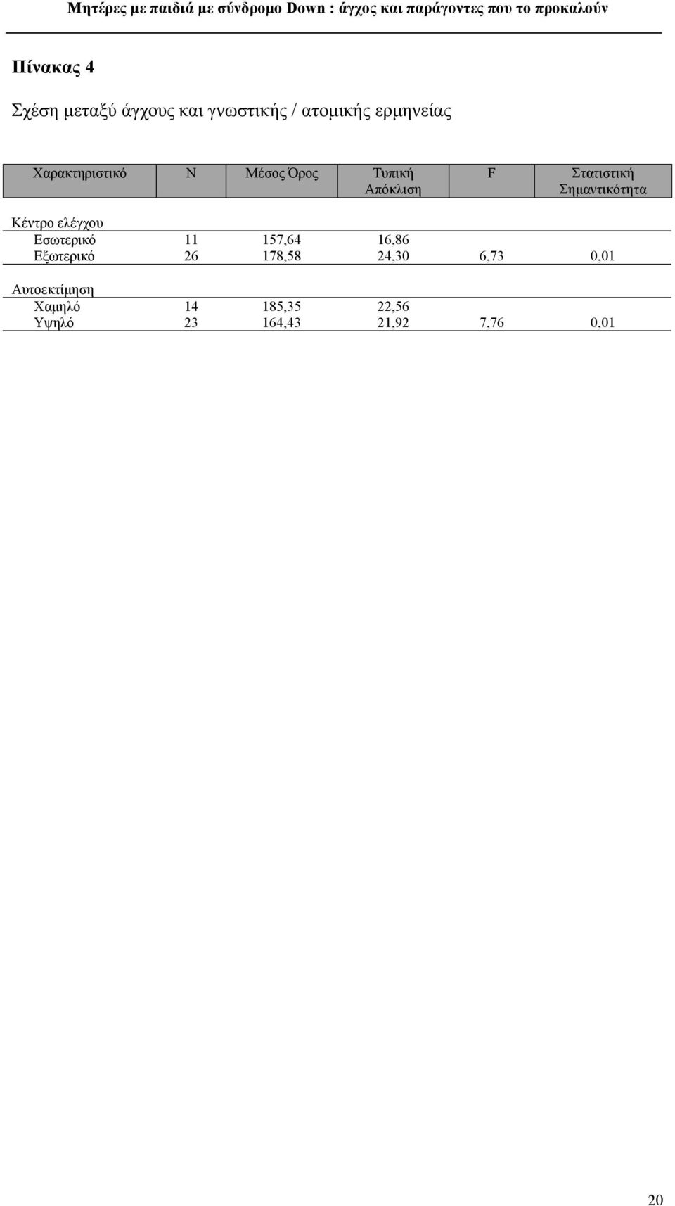 Κέντρο ελέγχου Εσωτερικό 11 157,64 16,86 Εξωτερικό 26 178,58 24,30