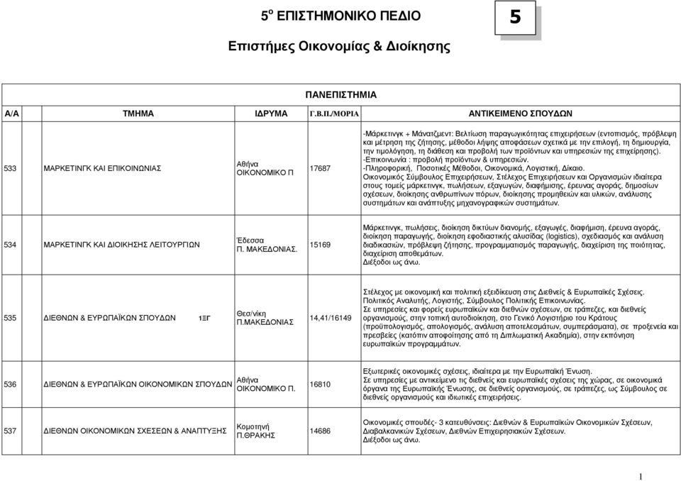 ΙΟ 5 Επιστήµες Οικονοµίας & ιοίκησης ΠΑ