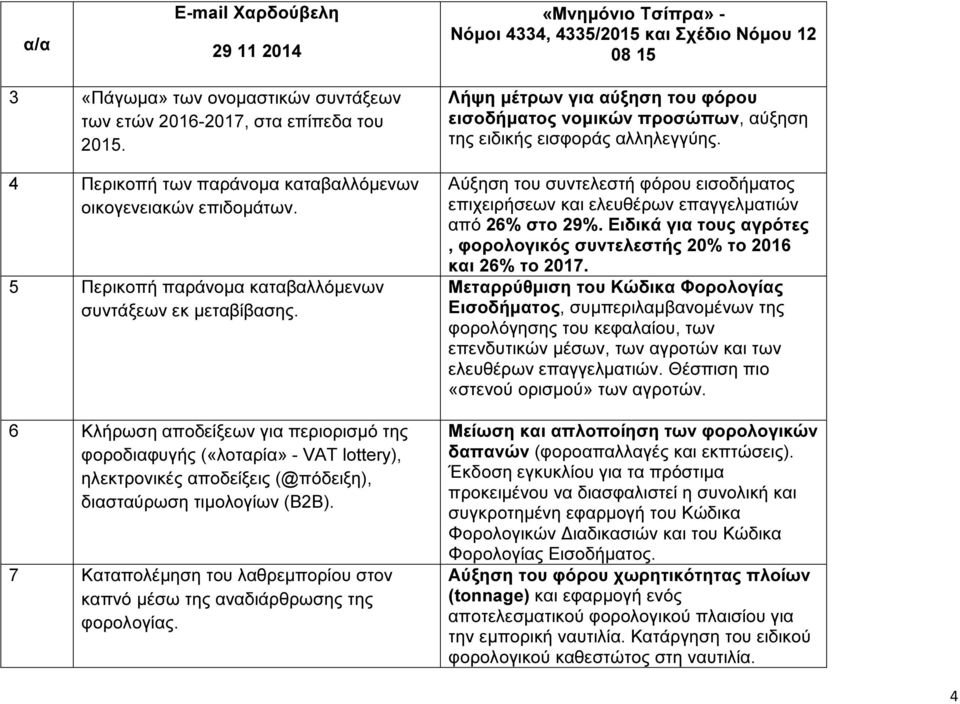 6 Κλήρωση αποδείξεων για περιορισµό της φοροδιαφυγής («λοταρία» - VAT lottery), ηλεκτρονικές αποδείξεις (@πόδειξη), διασταύρωση τιµολογίων (B2B).