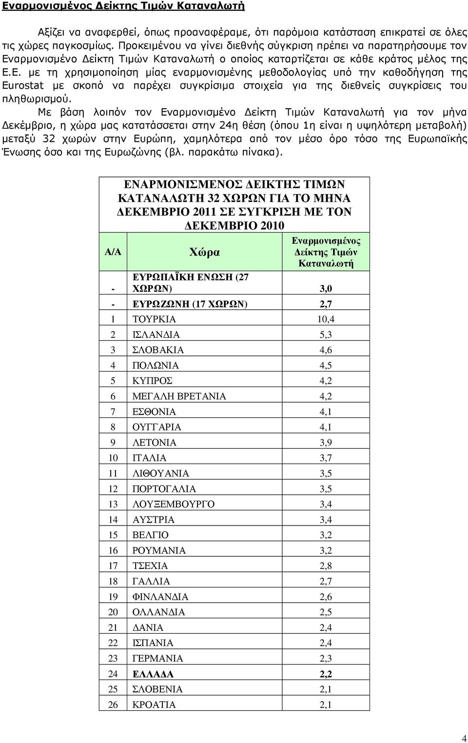 αρµονισµένο είκτη Τιµών Καταναλωτή ο οποίος καταρτίζεται σε κάθε κράτος µέλος της Ε.