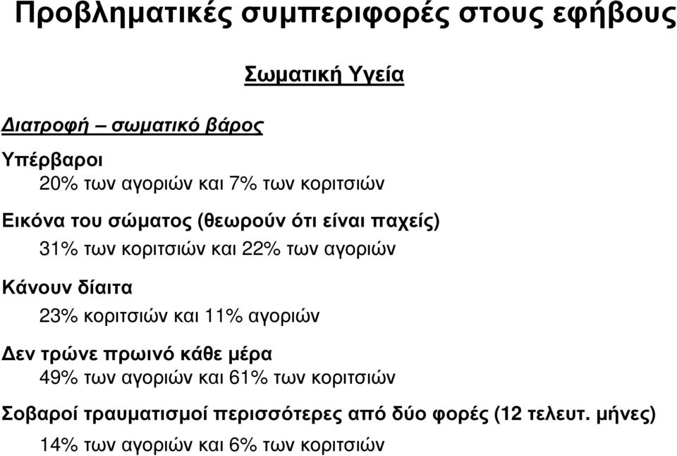 των αγοριών Κάνουν δίαιτα 23% κοριτσιών και 11% αγοριών εν τρώνε πρωινό κάθε µέρα 49% των αγοριών και