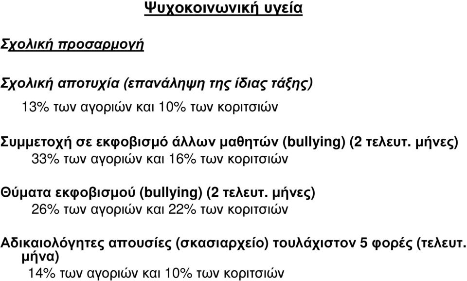µήνες) 33% των αγοριών και 16% των κοριτσιών Θύµαταεκφοβισµού (bullying) (2 τελευτ.
