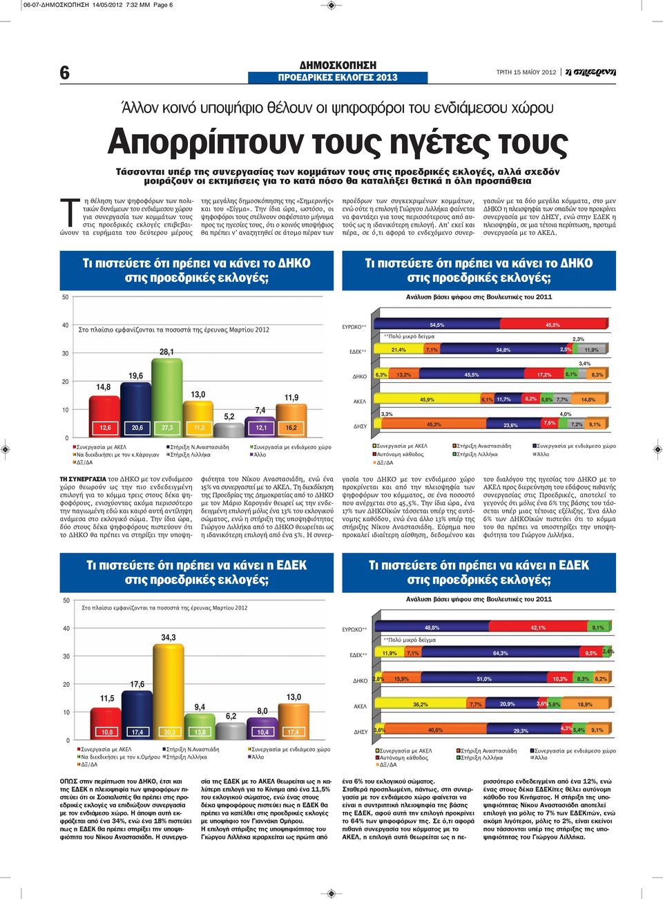 ενδιάμεσου χώρου για συνεργασία των κομμάτων τους στις προεδρικές εκλογές επιβεβαιώνουν τα ευρήματα του δεύτερου μέρους της μεγάλης δημοσκόπησης της «Σημερινής» και του «Σίγμα».