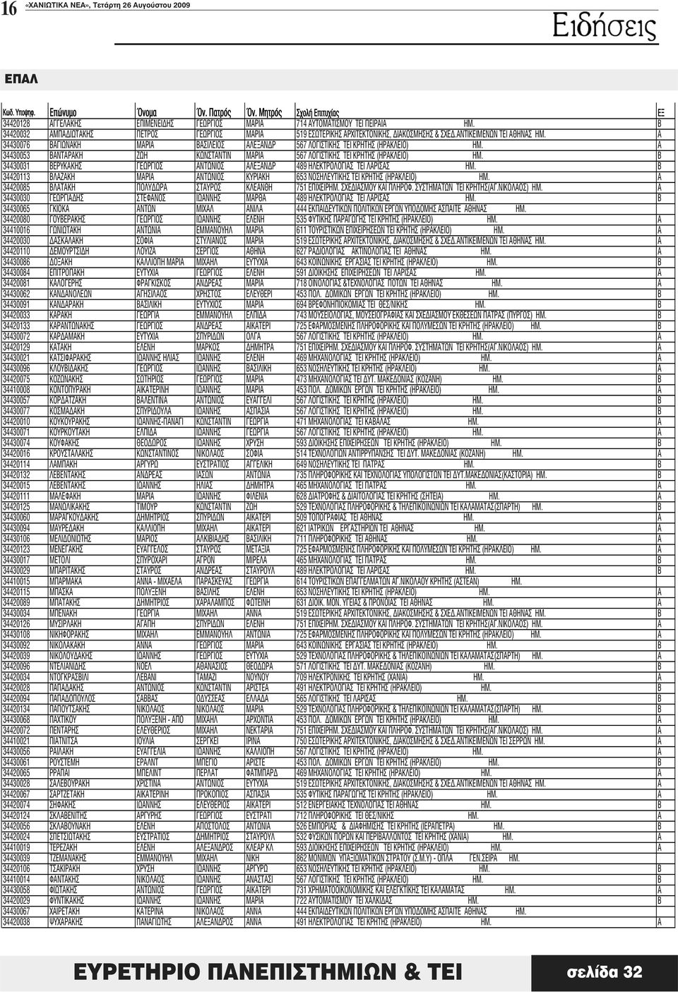 B 34420033 743, ( ). B 34420133 725 TEI ( ). B 34430072 567 TEI ( ). A 34420129 751 H.. H TEI (. ). A 34430021 469 TEI ( ). A 34430096 653 TEI ( ). A 34420075 473 TEI. ( ). B 34410008 453. TEI ( ). A 34430057 567 TEI ( ).