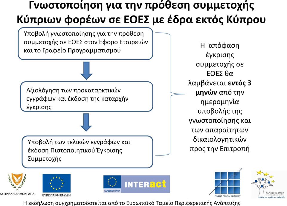 καταρχήν έγκρισης Υποβολή των τελικών εγγράφων και έκδοση Πιστοποιητικού Έγκρισης Συμμετοχής Η απόφαση έγκρισης συμμετοχής σε