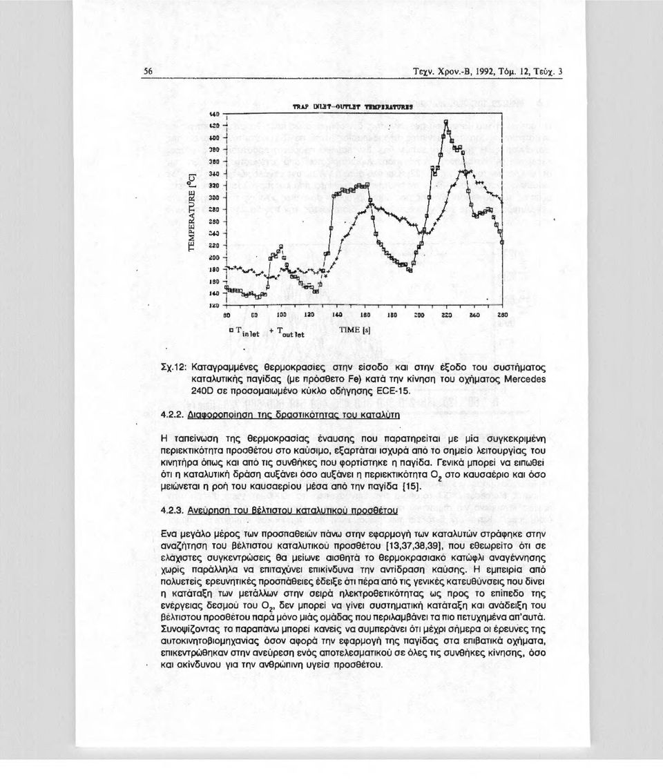 4.2.2. Διαφοροποίηση τηc δραστικότητας του καταλύτη Η ταπείνωση της θερμοκρασίας έναυσης που παρατηρείται με μία συγκεκριμένη περιεκτικότητα προσθέτου στο καύσιμο, εξαρτάται ισχυρά από το σημείο