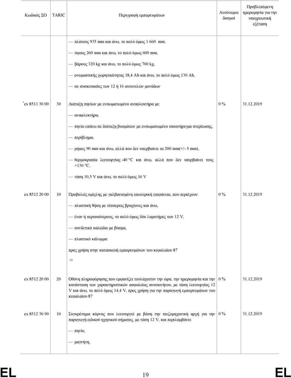 περίβλημα, μήκος 90 mm και άνω, αλλά που δεν υπερβαίνει τα 200 mm(+/- 5 mm), θερμοκρασία λειτουργίας -40 C και άνω, αλλά που δεν υπερβαίνει τους +130 C, τάση 10,5 V και άνω, το πολύ όμως 16 V ex 8512